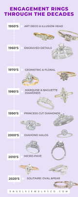 How to find the ideal ring for that perfect one -